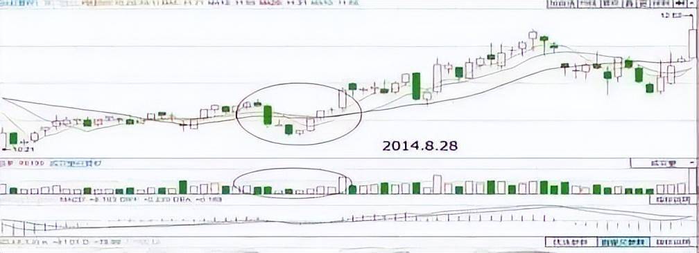 操盘手的心里话一旦抓住散户坑买入机会短期内收益翻番