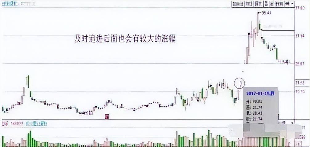 操盘手的心里话一旦抓住散户坑买入机会短期内收益翻番