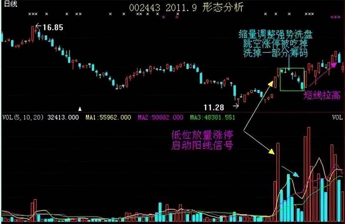 股市赚钱的人利用人性的弱点赚钱炒股的高境界看完大彻大悟