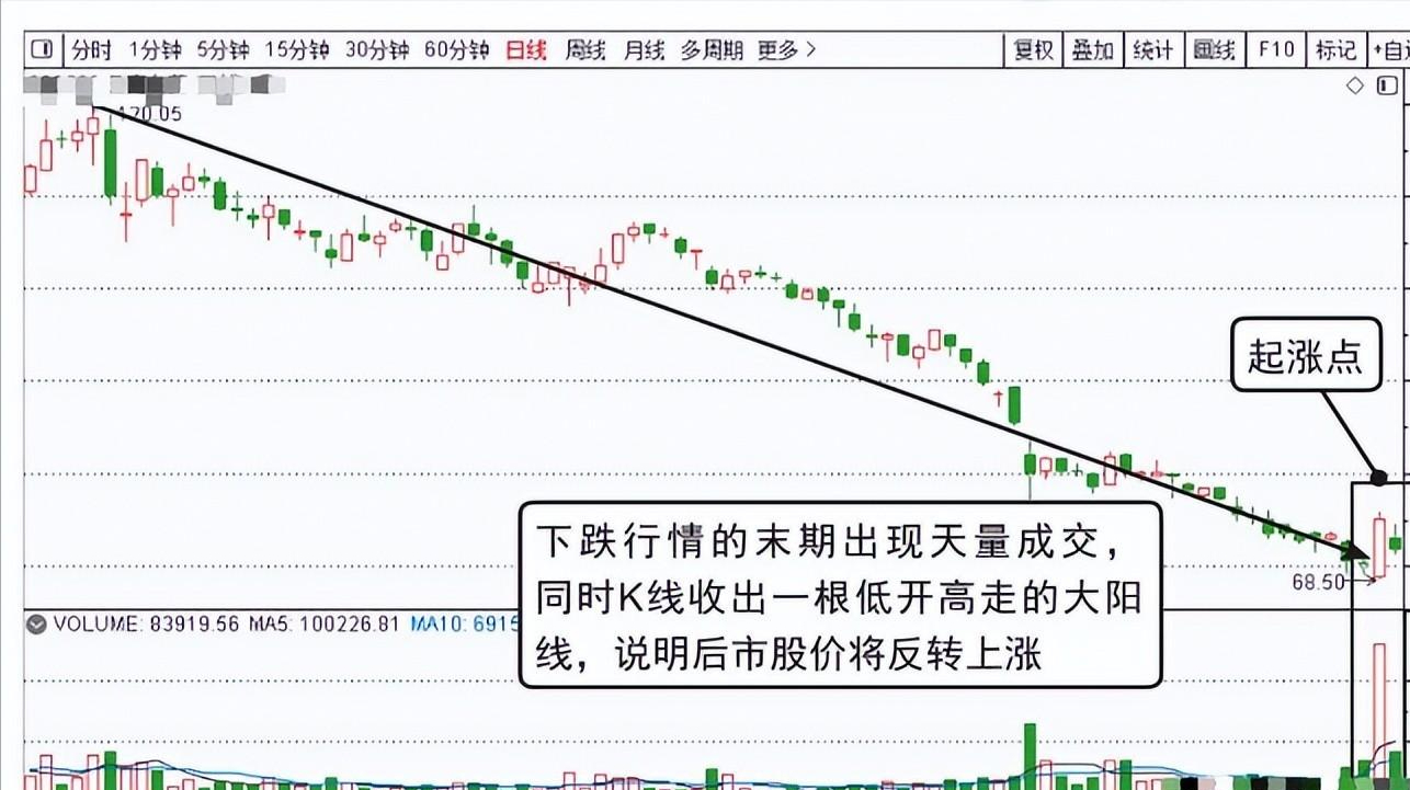一位老股民的箴言多年来只买两种股票点醒股市还亏损的散户