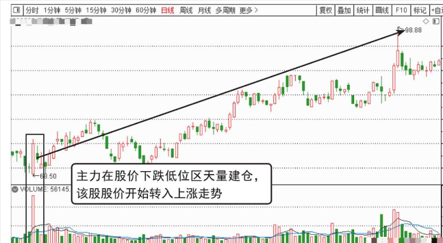 一位老股民的箴言多年来只买两种股票点醒股市还亏损的散户