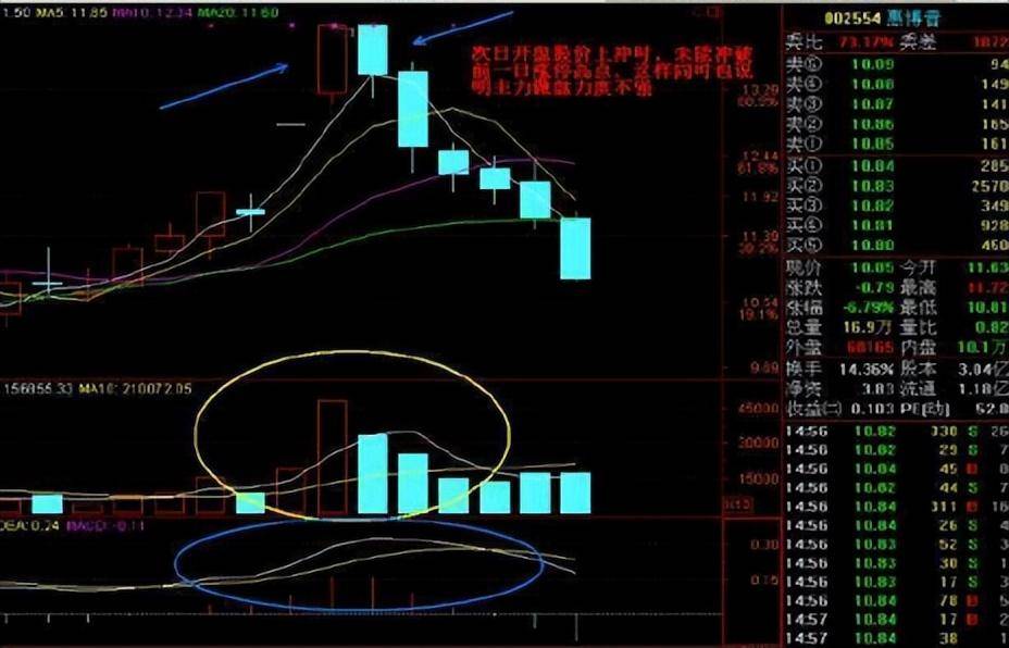 短线投资大师揭开实用炒股技术涨停板买入卖出法