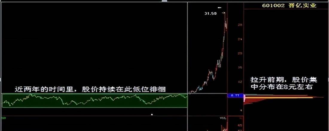 终于有人把筹码分布理论说透了详解筹码分布简单明了