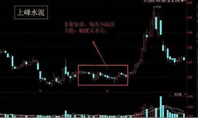 献给股市中所有亏损的散户股市交易之道是故胜兵先胜而后求战