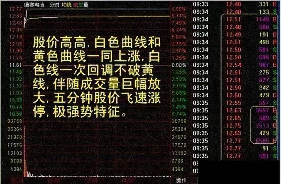 献给股市中所有亏损的散户股市交易之道是故胜兵先胜而后求战