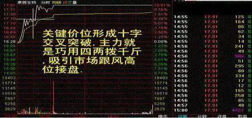 献给股市中所有亏损的散户股市交易之道是故胜兵先胜而后求战