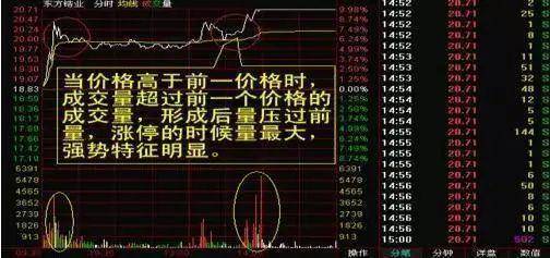 献给股市中所有亏损的散户股市交易之道是故胜兵先胜而后求战