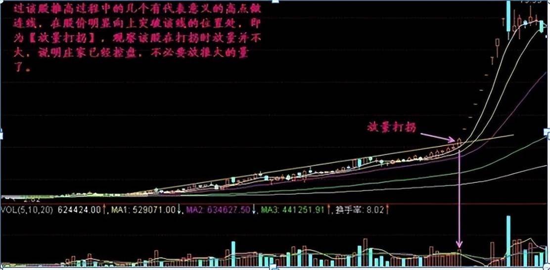 写给所有亏损的散户的一封信当你还迷失在股市的时候不妨看看