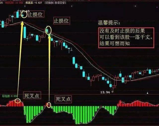 写给还在亏损的散户交易的真谛与核心是怎样的？本文很短很深