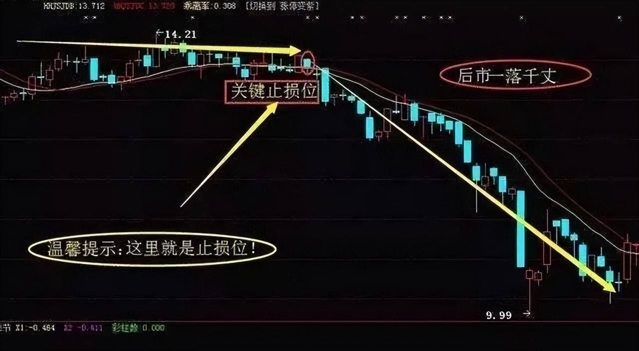 写给还在亏损的散户交易的真谛与核心是怎样的？本文很短很深