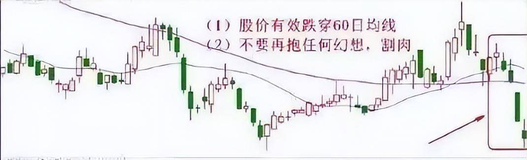 写给还在亏损的散户交易的真谛与核心是怎样的？本文很短很深