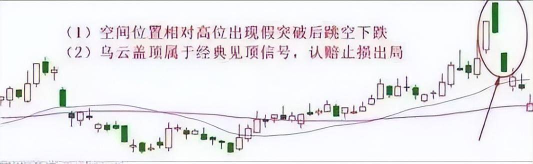 写给还在亏损的散户交易的真谛与核心是怎样的？本文很短很深