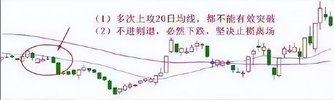 写给还在亏损的散户交易的真谛与核心是怎样的？本文很短很深