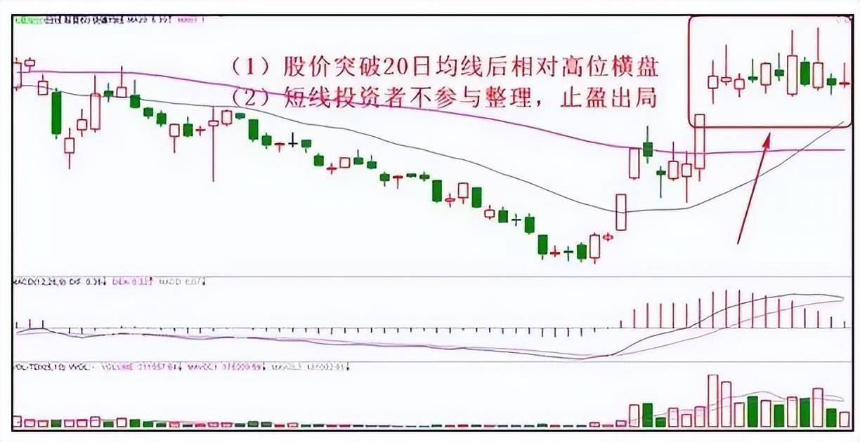 写给还在亏损的散户交易的真谛与核心是怎样的？本文很短很深