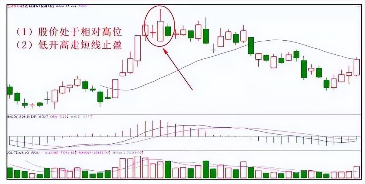 写给还在亏损的散户交易的真谛与核心是怎样的？本文很短很深