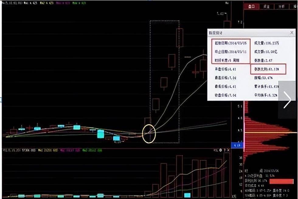 一位老股民的肺腑之言投资其实很简单不要把这些话当耳边风