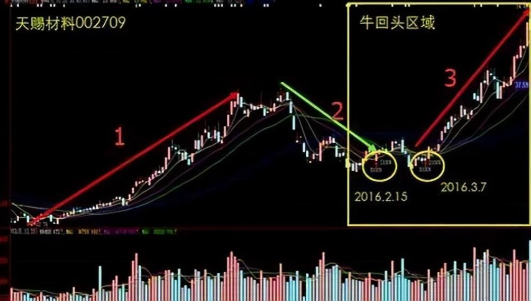 一位金融博士的箴言股市盈利的方法是逆人性的值得细品！