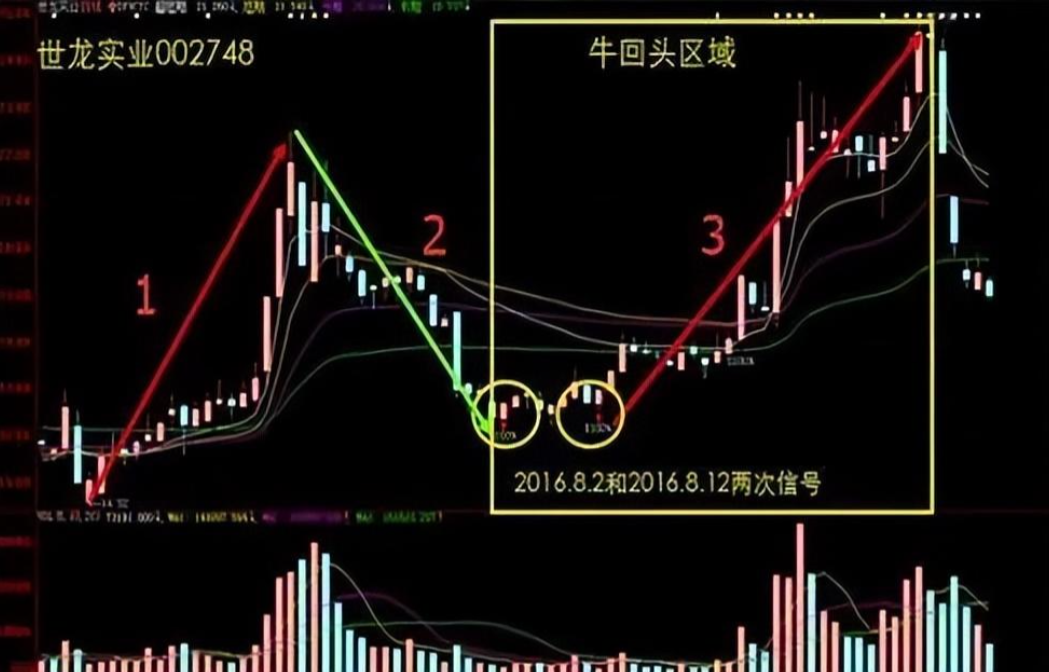 一位金融博士的箴言股市盈利的方法是逆人性的值得细品！