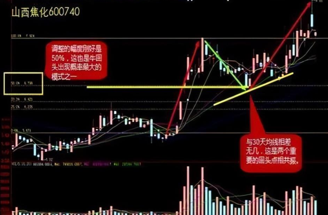 一位金融博士的箴言股市盈利的方法是逆人性的值得细品！