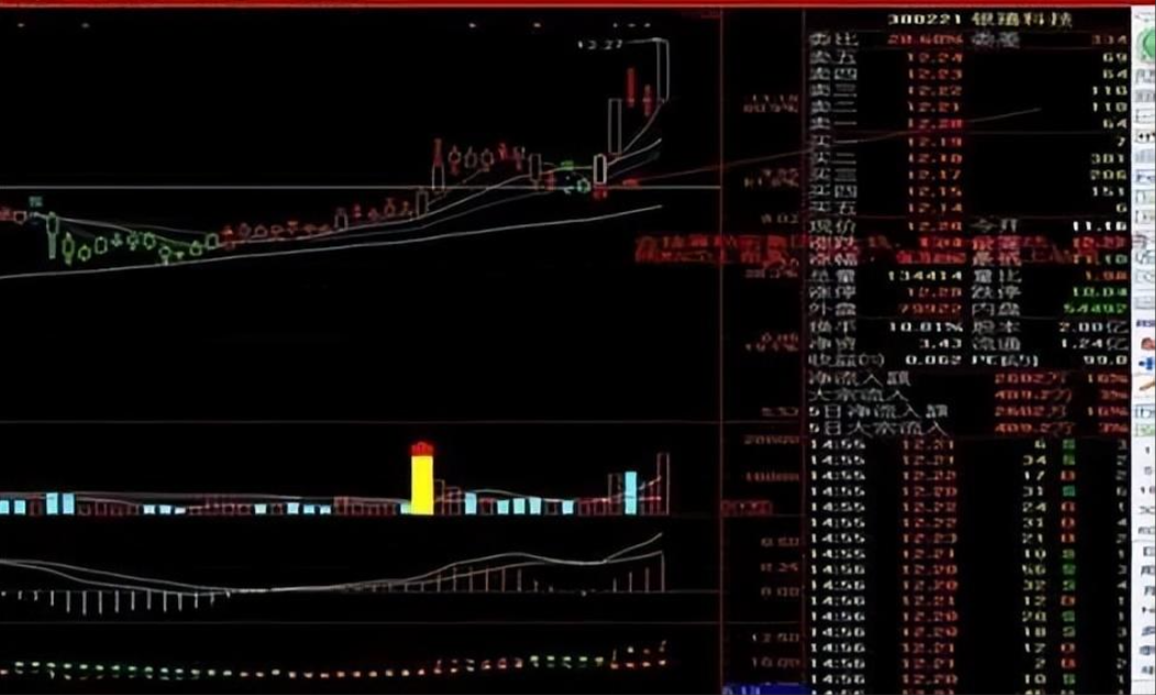 一位金融博士的箴言股市盈利的方法是逆人性的值得细品！