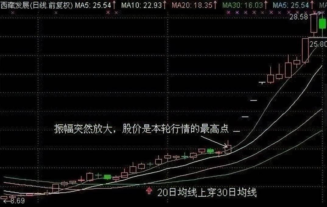 中国股市大佬吐真言穷人思维炒股票太可怕改掉频繁交易坏习惯