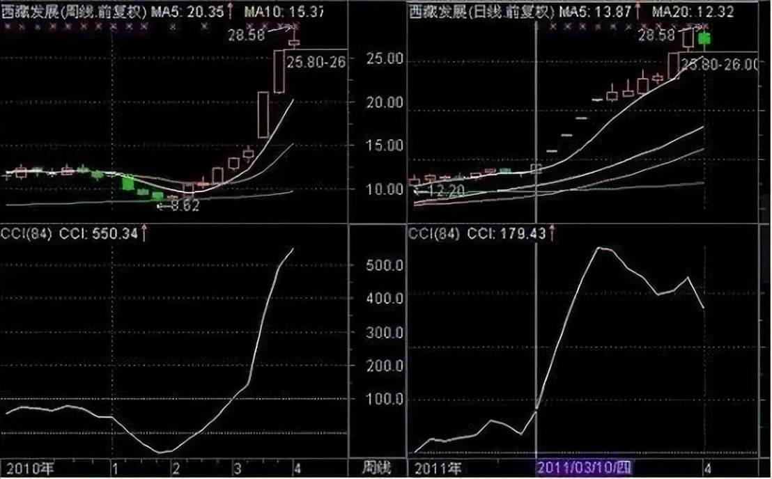 中国股市大佬吐真言穷人思维炒股票太可怕改掉频繁交易坏习惯