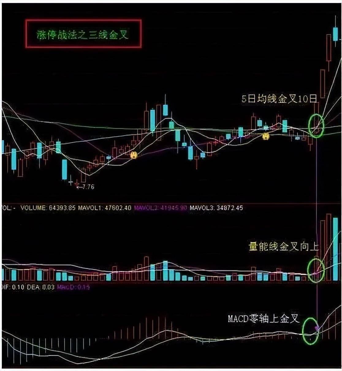 中国股市大佬吐真言穷人思维炒股票太可怕改掉频繁交易坏习惯