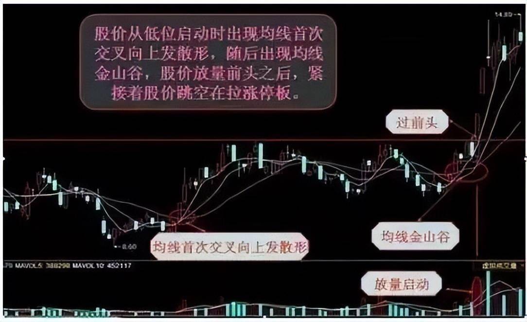 中国股市大佬吐真言穷人思维炒股票太可怕改掉频繁交易坏习惯