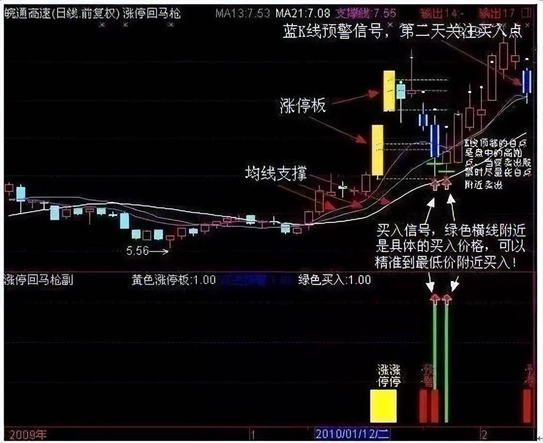 中国股市大佬吐真言穷人思维炒股票太可怕改掉频繁交易坏习惯
