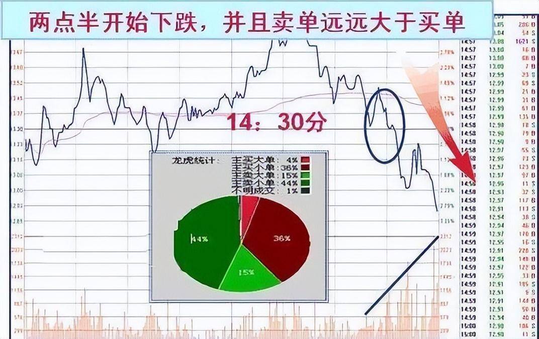 一文带你看懂主力收盘的特殊手法吃透此文你的收益将大幅增加