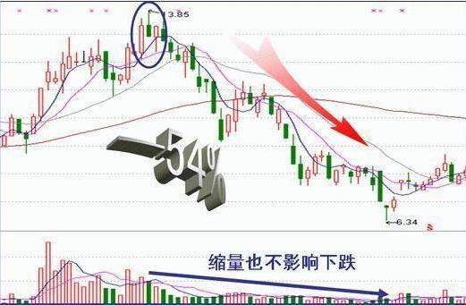 一文带你看懂主力收盘的特殊手法吃透此文你的收益将大幅增加