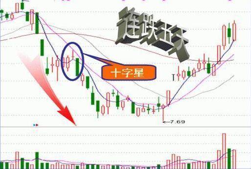一文带你看懂主力收盘的特殊手法吃透此文你的收益将大幅增加