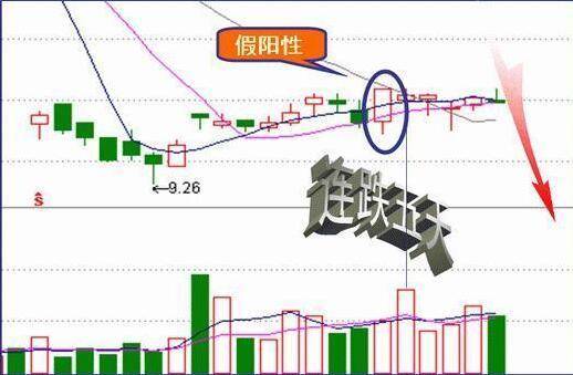 一文带你看懂主力收盘的特殊手法吃透此文你的收益将大幅增加