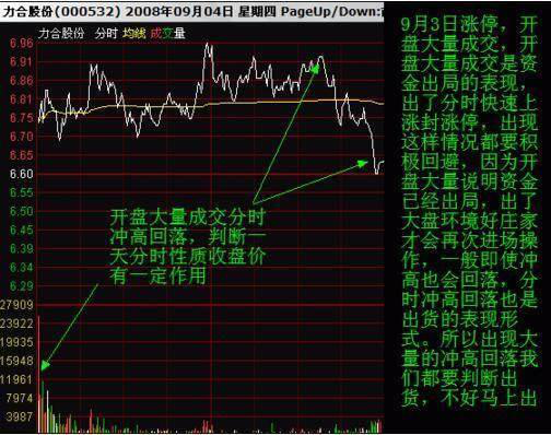 主力是如何出货的？分时图已说明一切牢记再也不做接盘侠