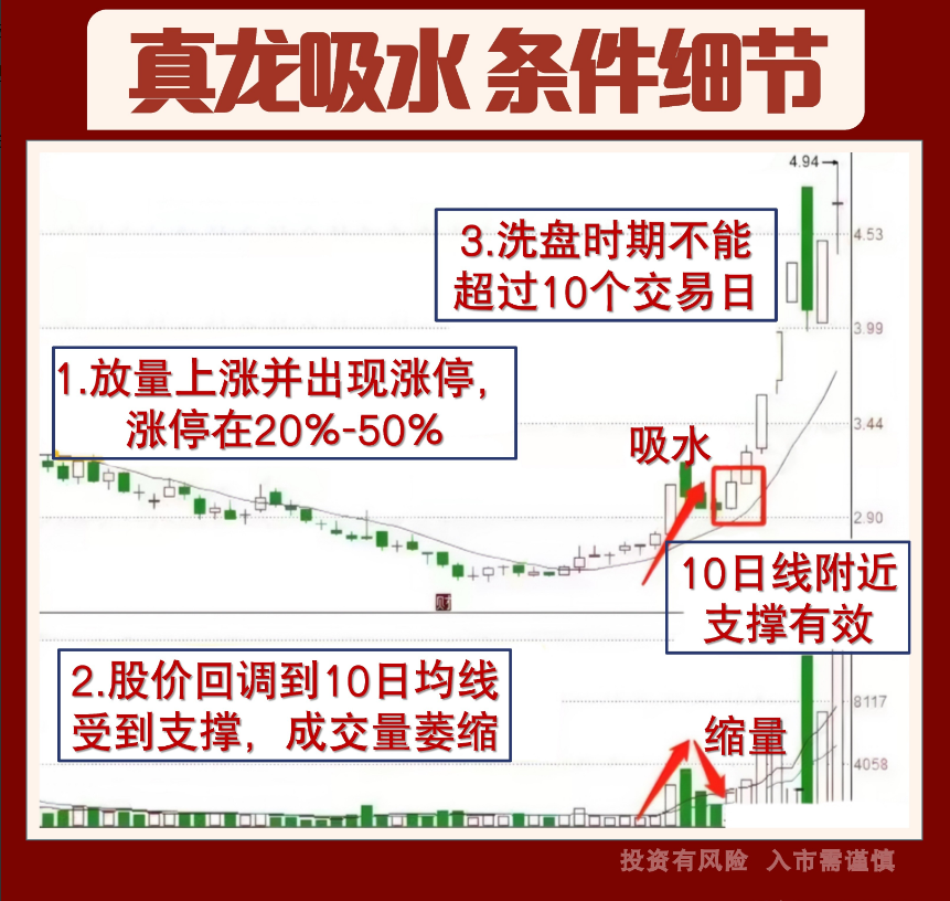 交易成功的人到底做对了什么其实很简单散户股民永远要记住