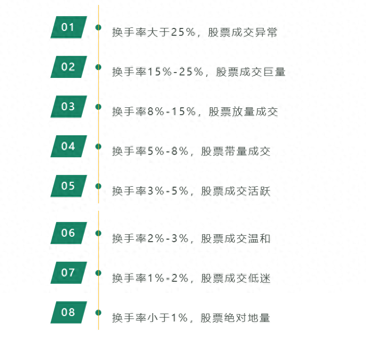写给还在亏损的散户交易的真谛是什么呢建议再忙也要看一看！