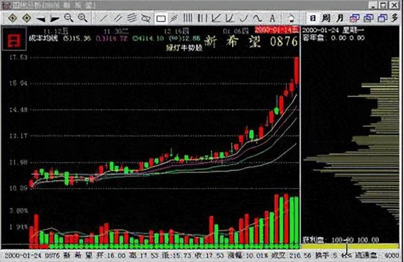 股市里真正顿悟的人是什么样的？此文很短很深值得散户反复细品