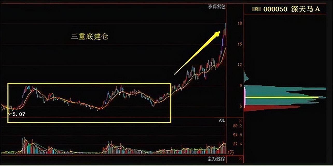 股市里真正顿悟的人是什么样的？此文很短很深值得散户反复细品