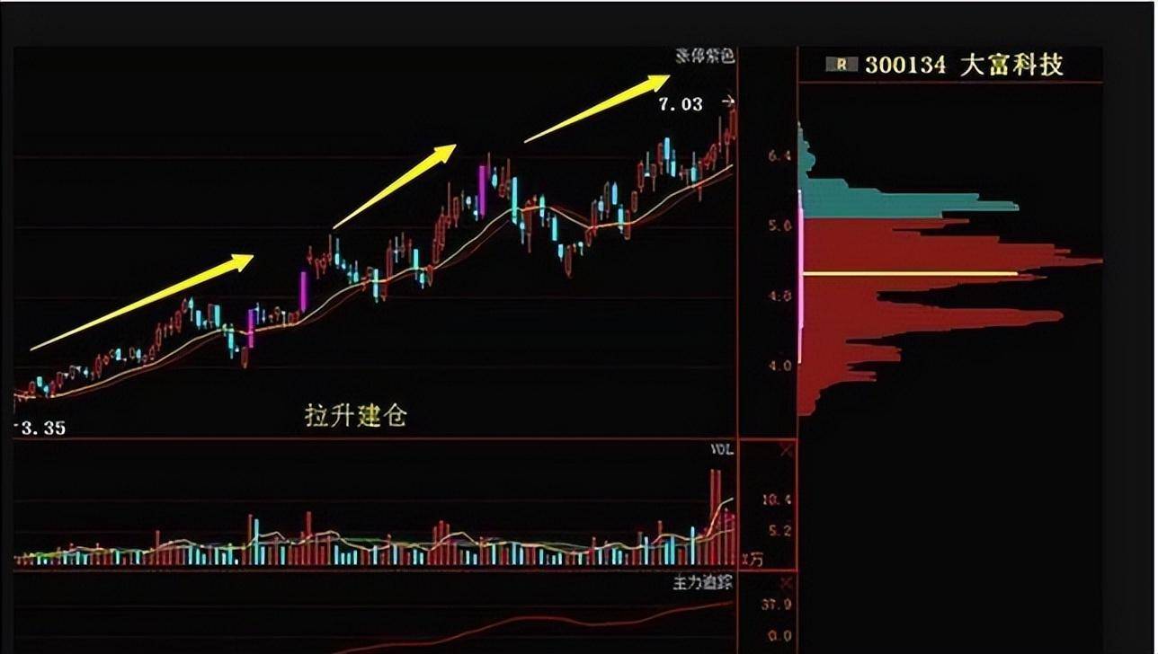 股市里真正顿悟的人是什么样的？此文很短很深值得散户反复细品