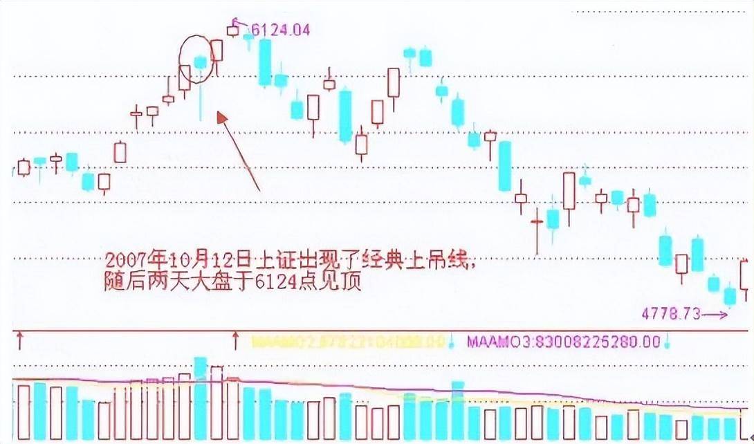 会说话的K线股票中的上吊线一旦出现不是跌停就是跌不停