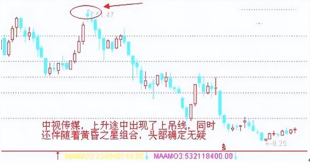 会说话的K线股票中的上吊线一旦出现不是跌停就是跌不停