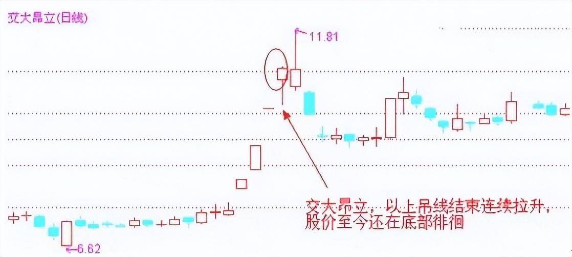 会说话的K线股票中的上吊线一旦出现不是跌停就是跌不停