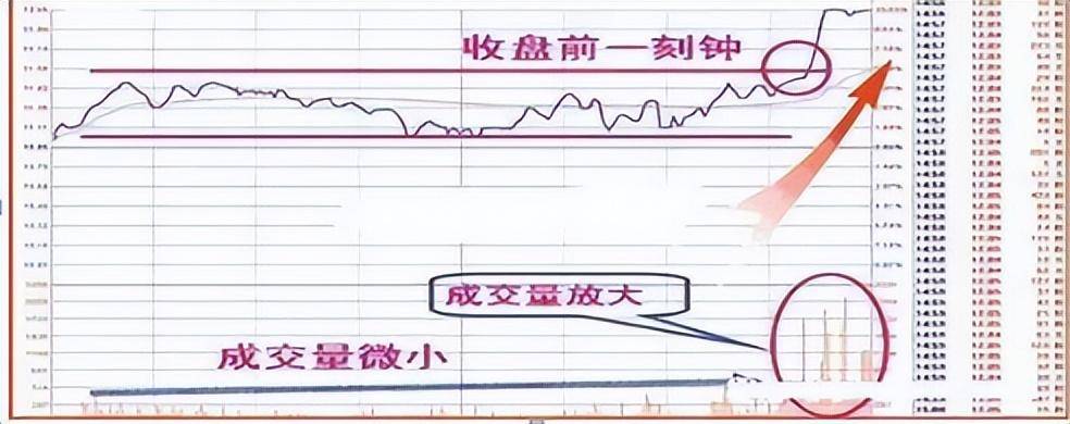献给还在亏损的散户炒股有一个最笨的方法盘面不稳静下心看看