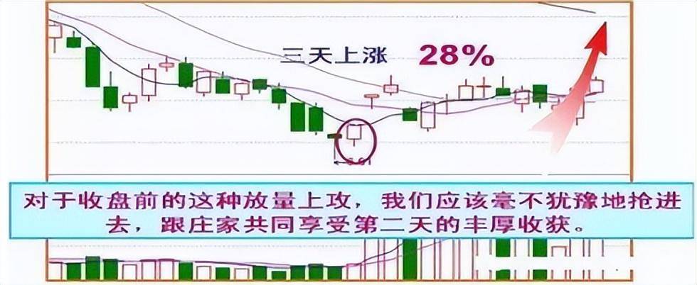 献给还在亏损的散户炒股有一个最笨的方法盘面不稳静下心看看