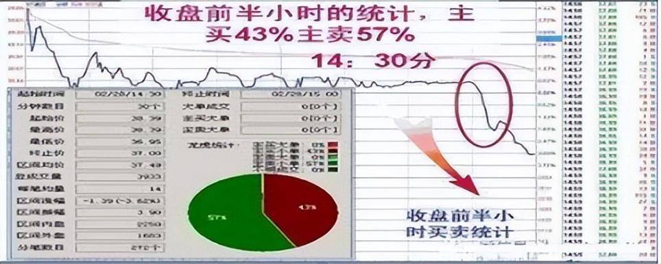 献给还在亏损的散户炒股有一个最笨的方法盘面不稳静下心看看