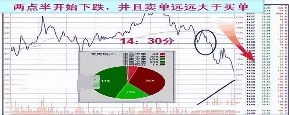 献给还在亏损的散户炒股有一个最笨的方法盘面不稳静下心看看