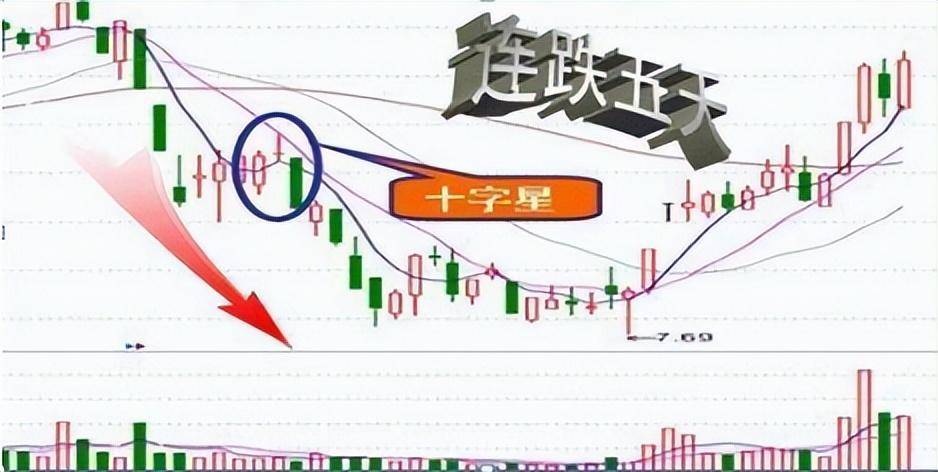 献给还在亏损的散户炒股有一个最笨的方法盘面不稳静下心看看