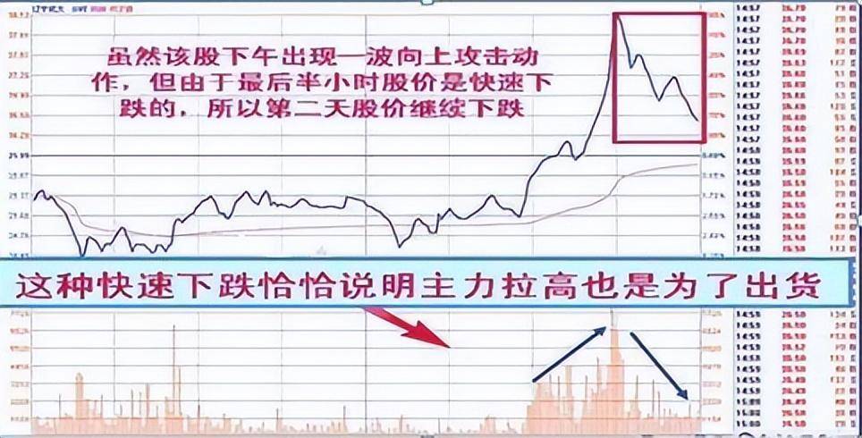 献给还在亏损的散户炒股有一个最笨的方法盘面不稳静下心看看