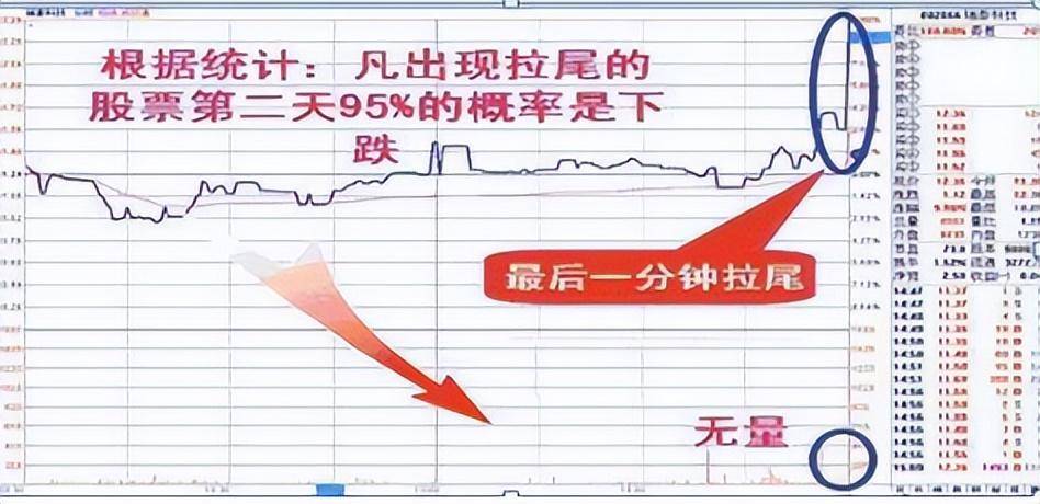 献给还在亏损的散户炒股有一个最笨的方法盘面不稳静下心看看