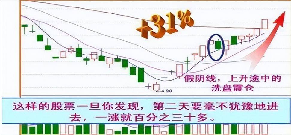 献给还在亏损的散户炒股有一个最笨的方法盘面不稳静下心看看